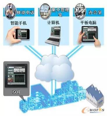 設(shè)備管理三大趨勢(shì) 數(shù)字化、智能化、可視化