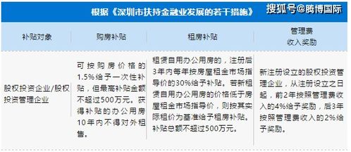 深圳私募股權(quán)投資公司注冊政策利好,一文看懂政策變化
