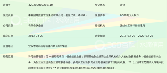 宜興中科興華環(huán)?？萍籍a(chǎn)業(yè)創(chuàng)業(yè)投資企業(yè)(有限合伙)